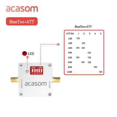 디지털 RF Attenuator 조절 가능 0-4Ghz 1-16dB 전원 공급 장치와 함께 8 개 가인 비아스 티