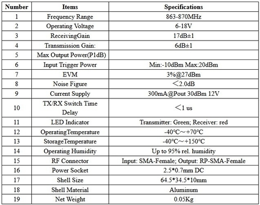 높은 정확성 868MHz 915MHz 슈퍼 드론 증폭기 6-18V 작동 전압